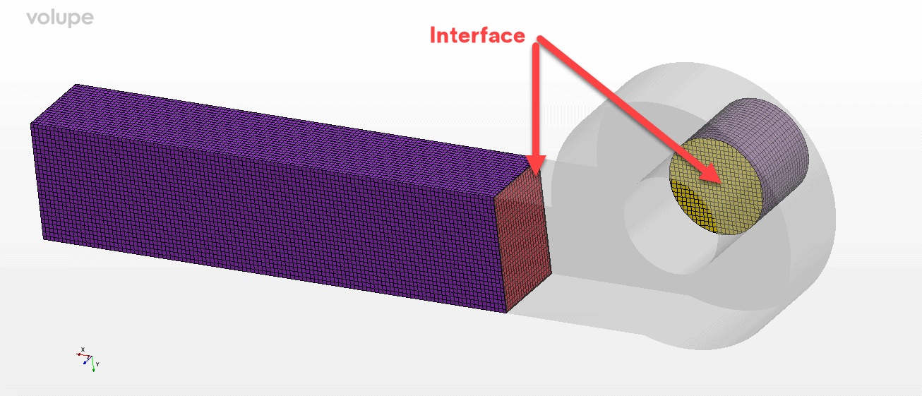 CFD analysis volupe