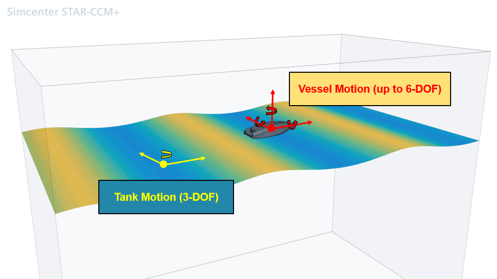 Ocean simulation