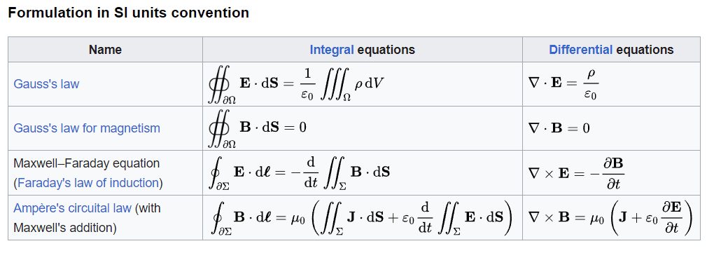 Maxwell's equations, for electromagnetism in Simcenter STAR-CCM+