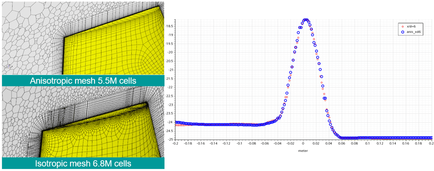 anisotropic cells Star