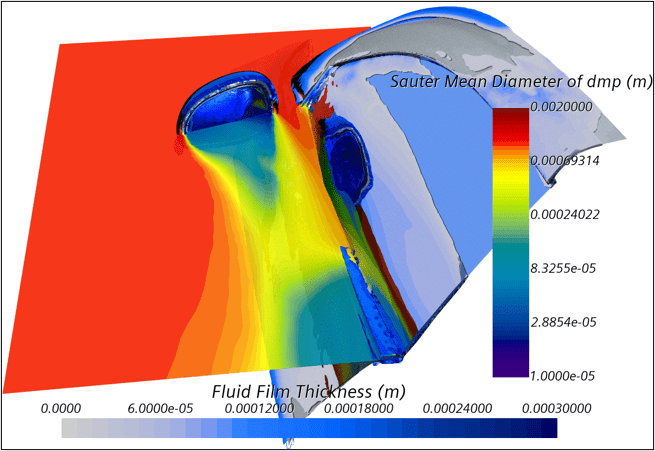 S-Gamma for DMP