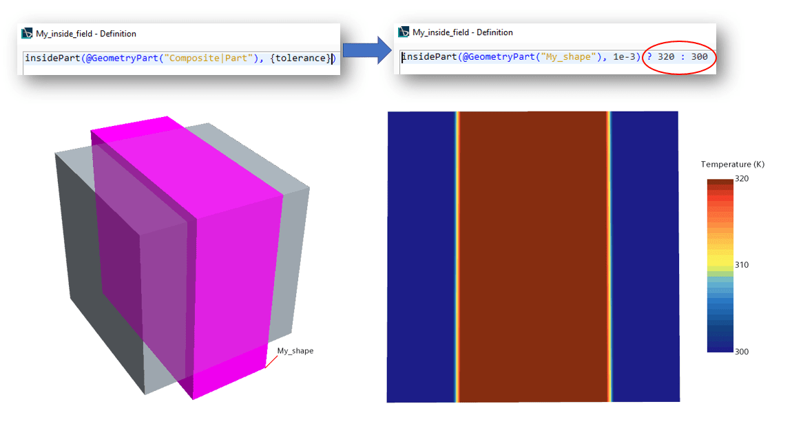 inside part syntax