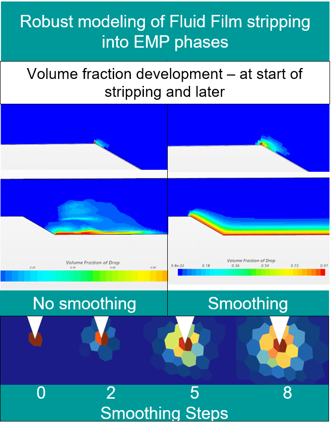 Smoothing for fluid film to EMP