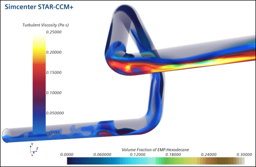 Turbulence in fluid film STAR-CCM+