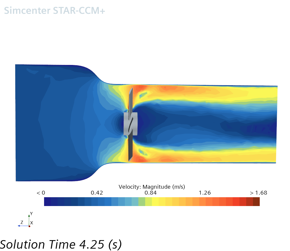 Instantaneous RBM velocity field