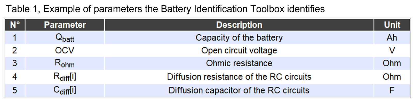 Activating Boundary Sampling