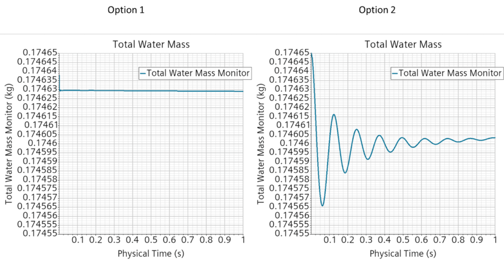 Total Water Mass - Option 1 vs. Option 2