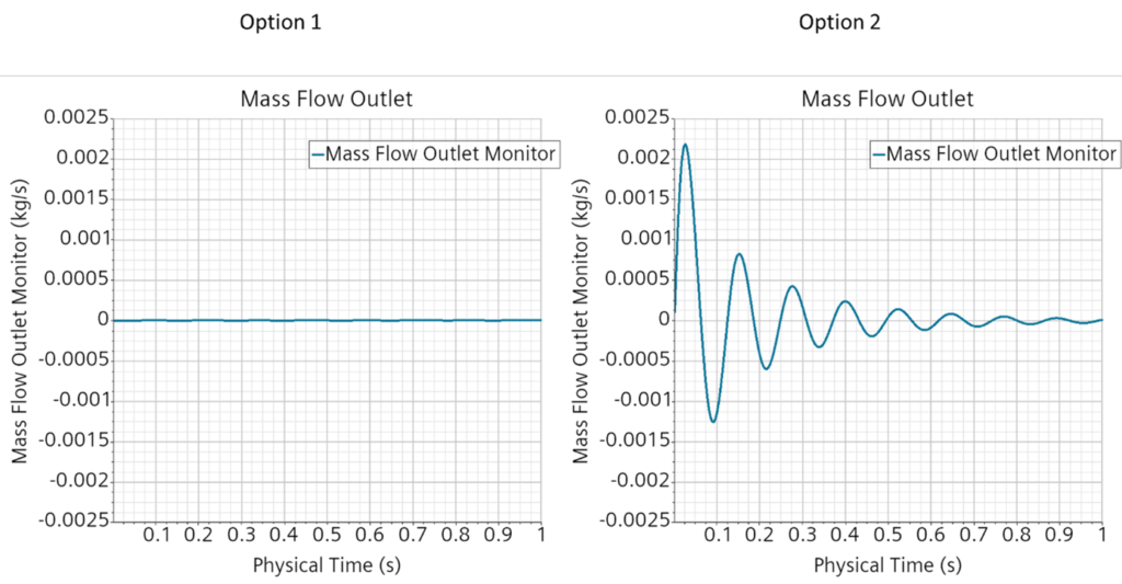 Mass Flow Outlet - Option 1 vs. Option 2