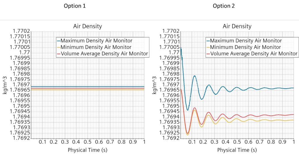 Air Density - Option 1 vs. Option 2