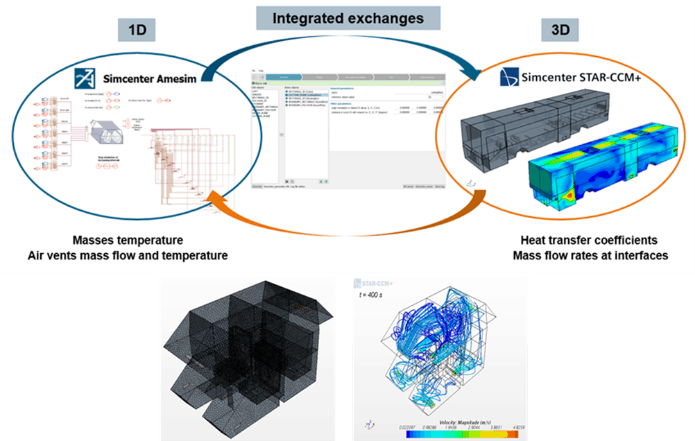 embedded CFD