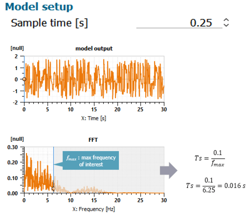 Volume Fraction initial condition for Option 1