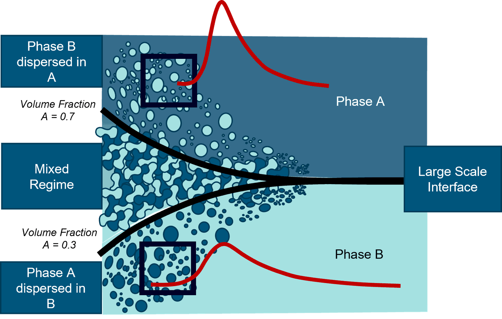 S-Gamma population balance model for EMP-LSI in Simcenter STAR-CCM+