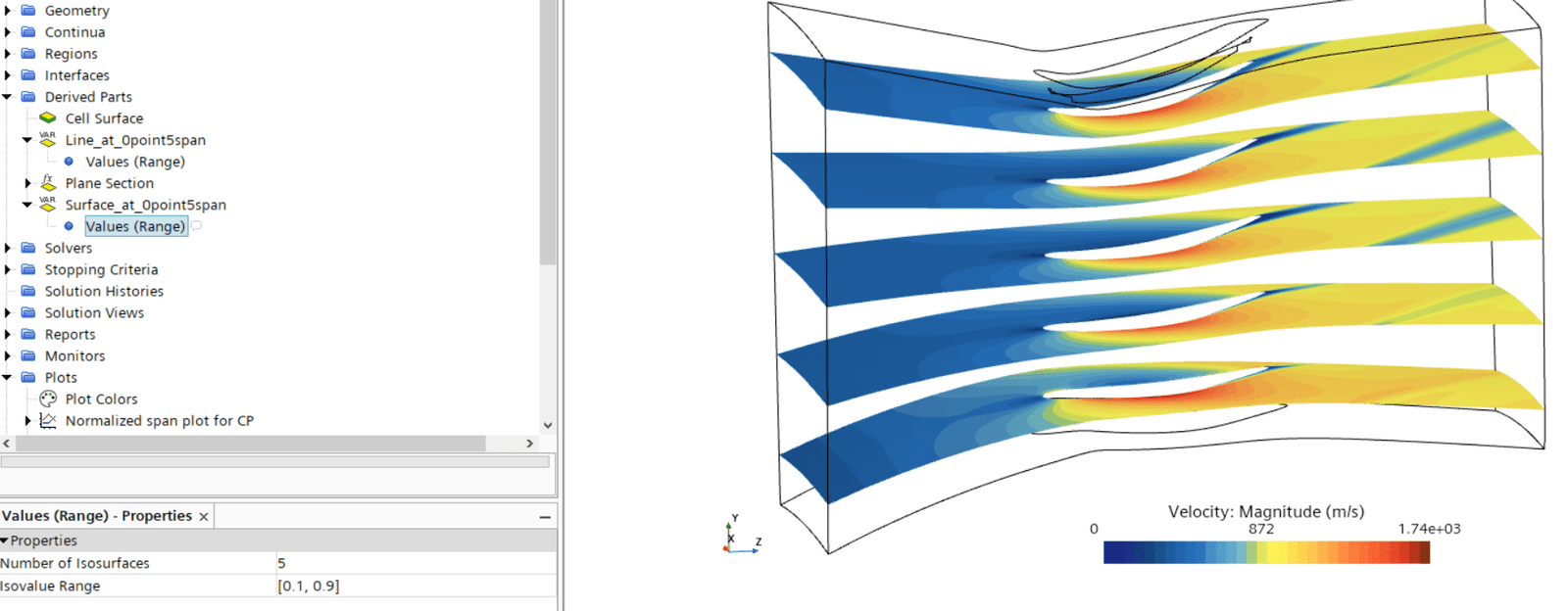 Spanwise plots for sector analysis for turbomachinery in Simcenter STAR-CCM+