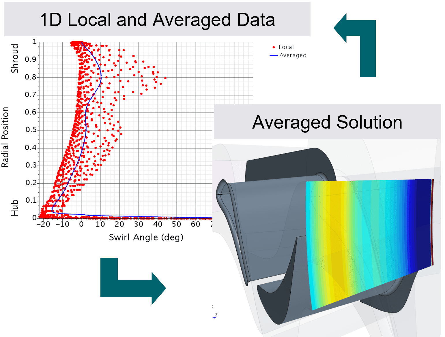 Average profile plot in Simcenter STAR-CCM+