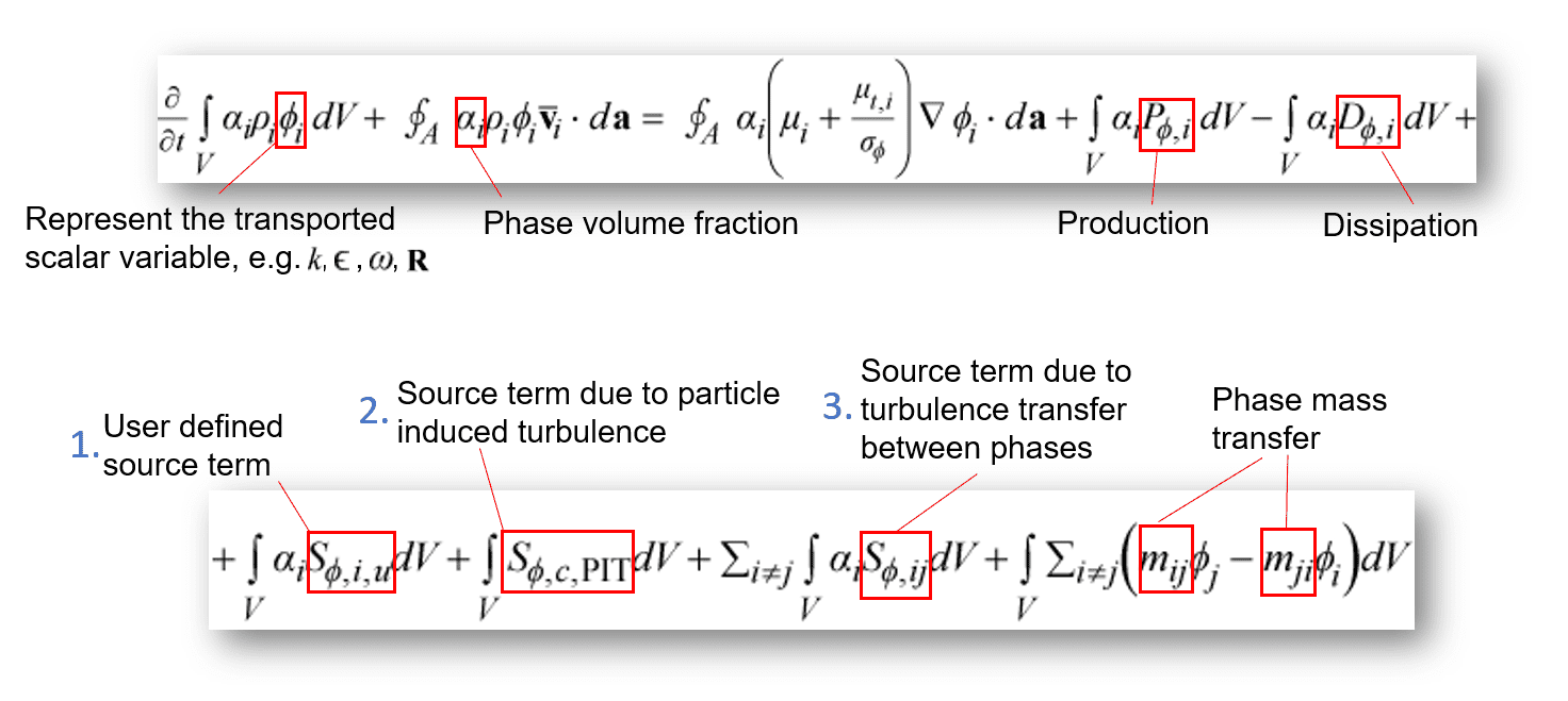 multiphase turbulence