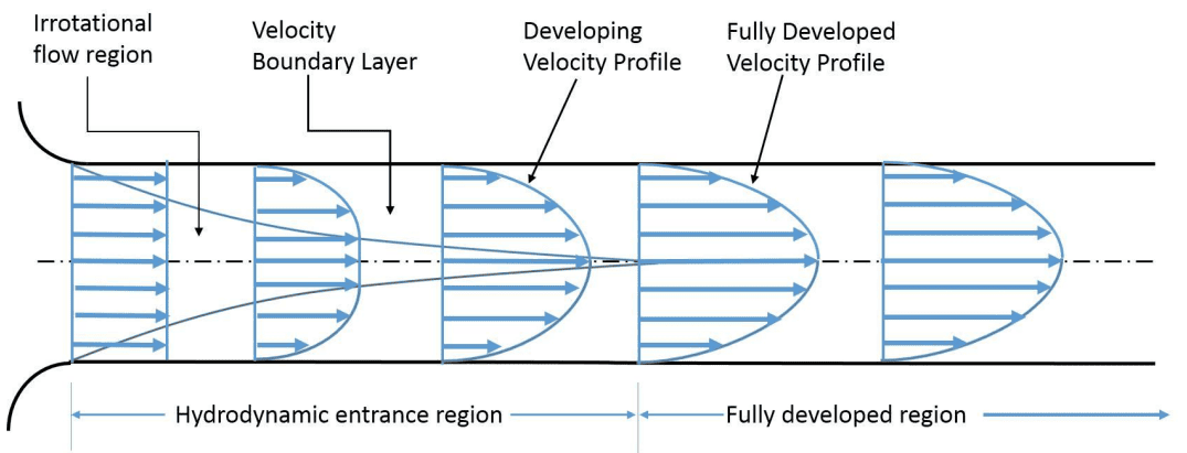 fully developed profile with parabolic function Simcenter STAR_CCM+