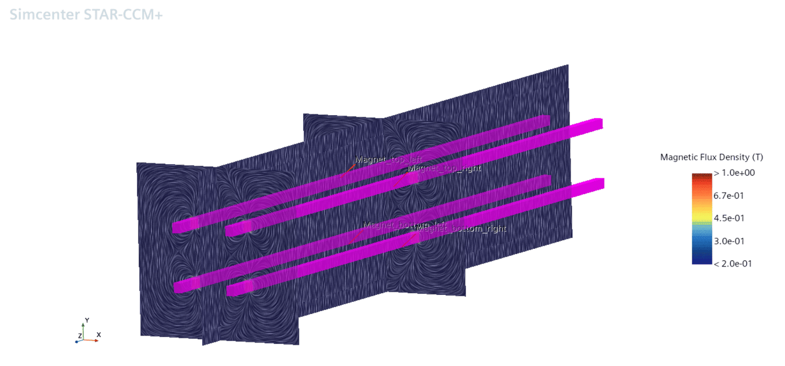 Electromagnetism (EMAG) in Simcenter STAR-CCM+