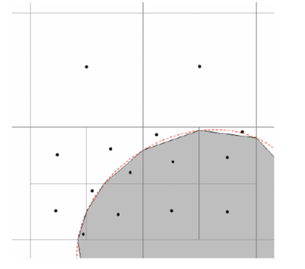 spatial discretization in Simcenter FLOEFD