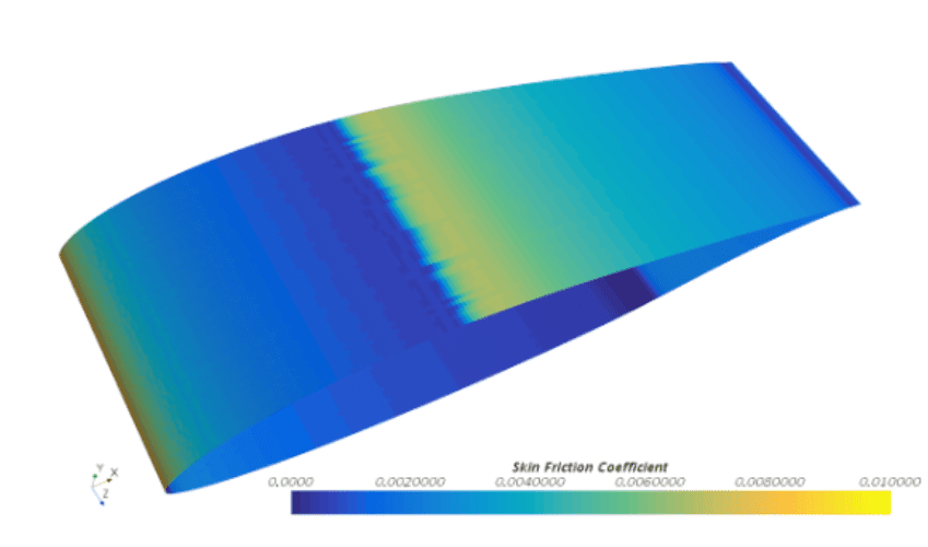 skin friction coefficient transition