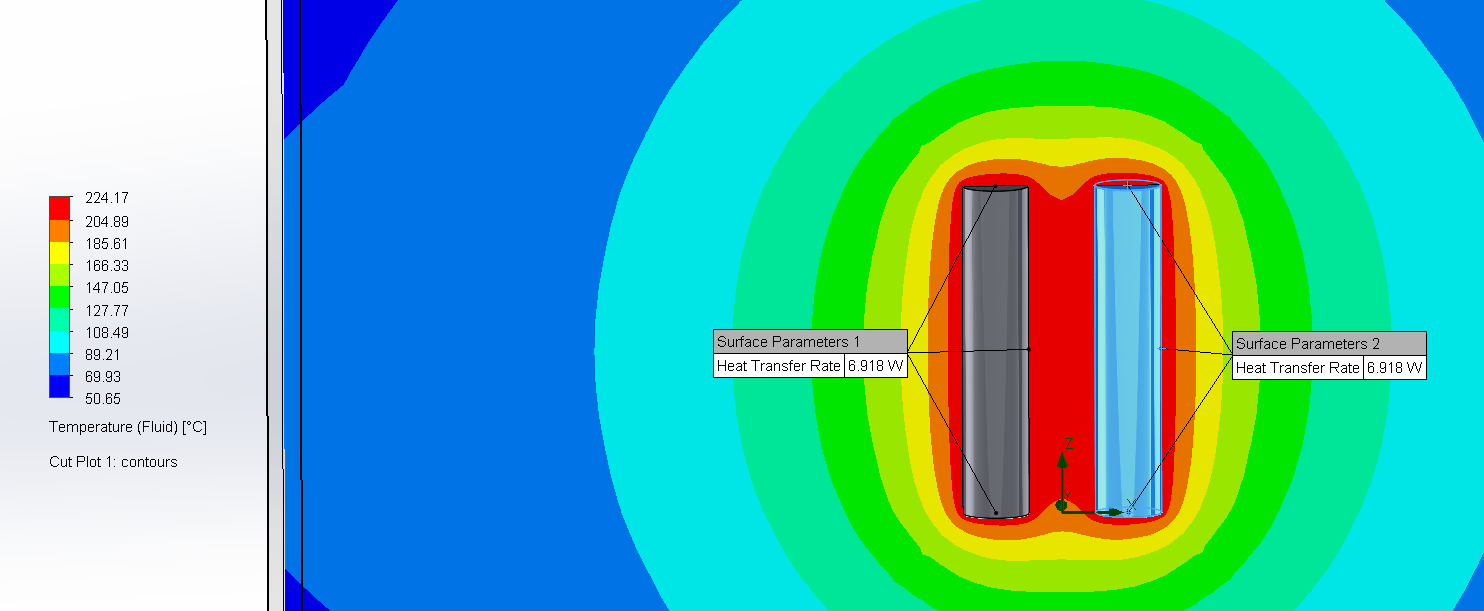 heat generation floefd