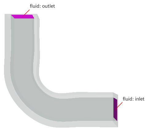 How to set up a CHT simulation using simulation operations