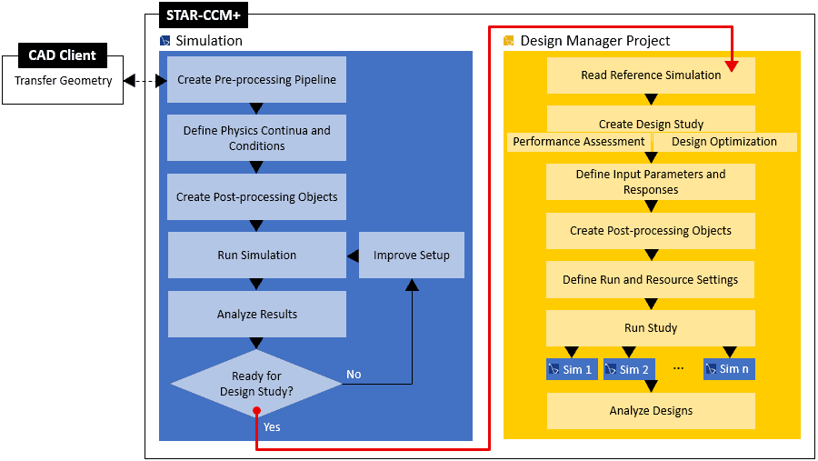 Star-CCM+ Job Scheduler