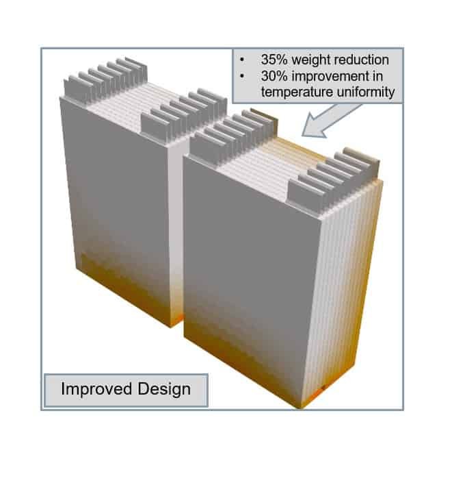 Battery simulation