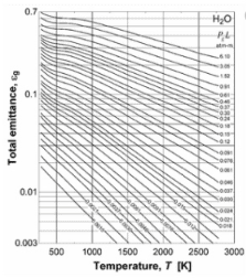 Discussion regarding OPL input and validity when using DOM and WSGG