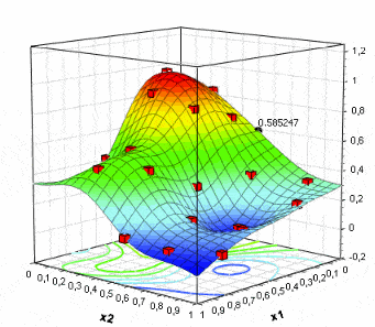 Surrogate Models