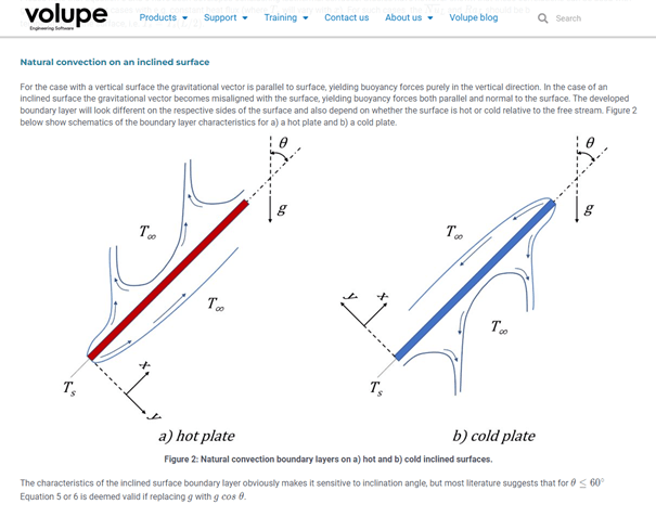 Empirical Correlations for Convective Heat Transfer Coefficients