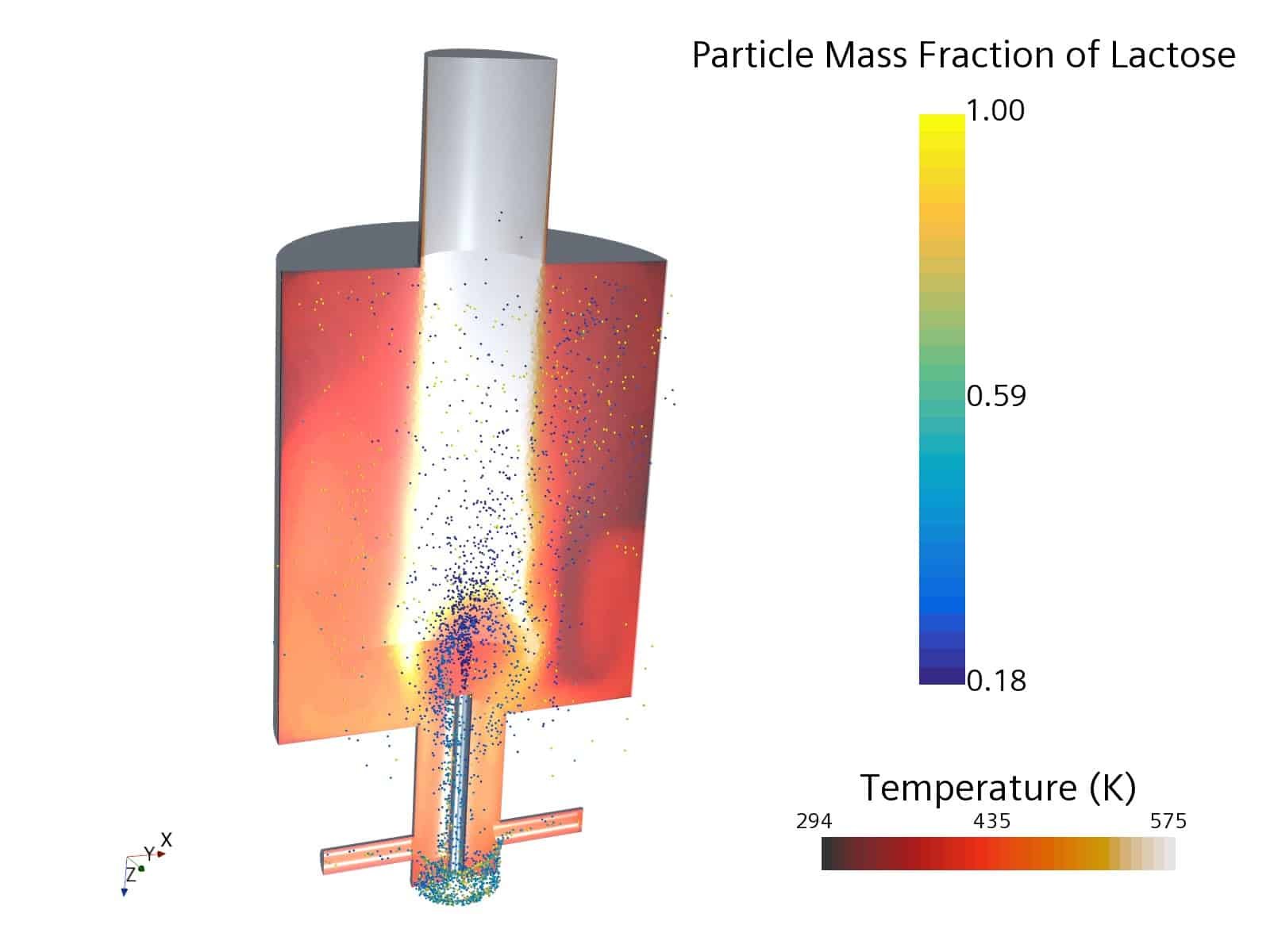 REA Spray Drying Evaporation