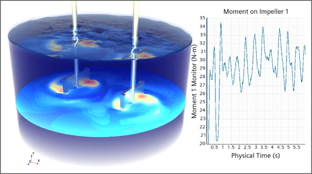 Simcenter STAR-CCM+ 2302 multiphase news