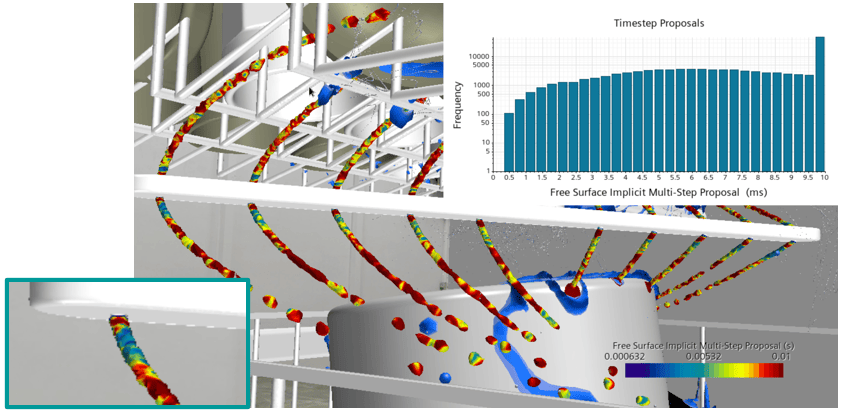 Simcenter STAR-CCM+ 2310 multiphase news