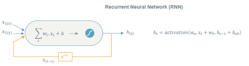 Multi-Objective Optimization with Simcenter HEEDS and Simcenter Amesim