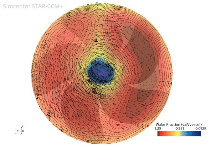 How to quickly create wake field plots