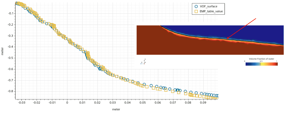 How to succeed with your EMP simulation in Simcenter STAR-CCM+