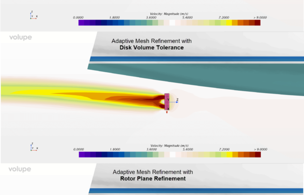 Adaptive Mesh Refinement for Virtual Disk Methods