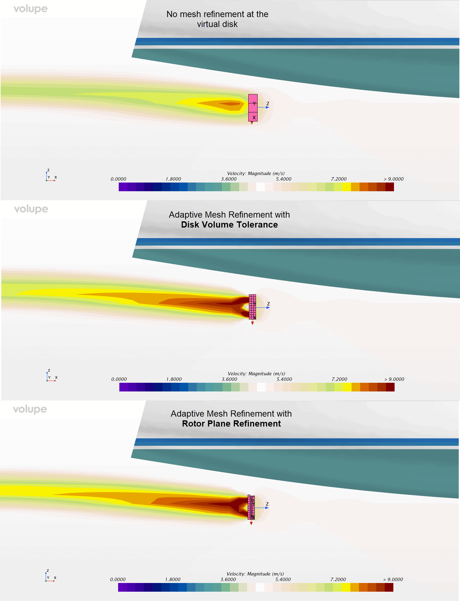 Adaptive Mesh Refinement for Virtual Disk Methods