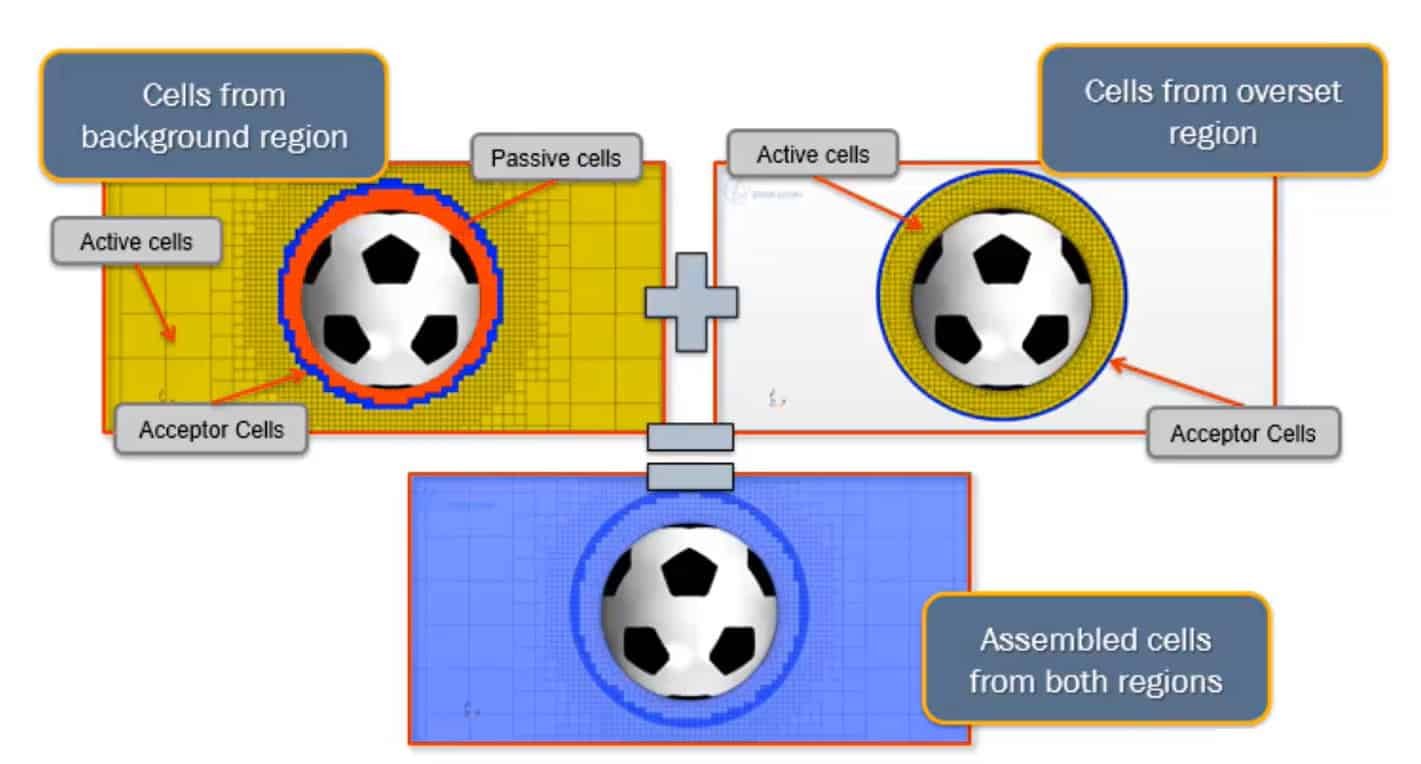 Overset mesh in Simcenter STAR-CCM+