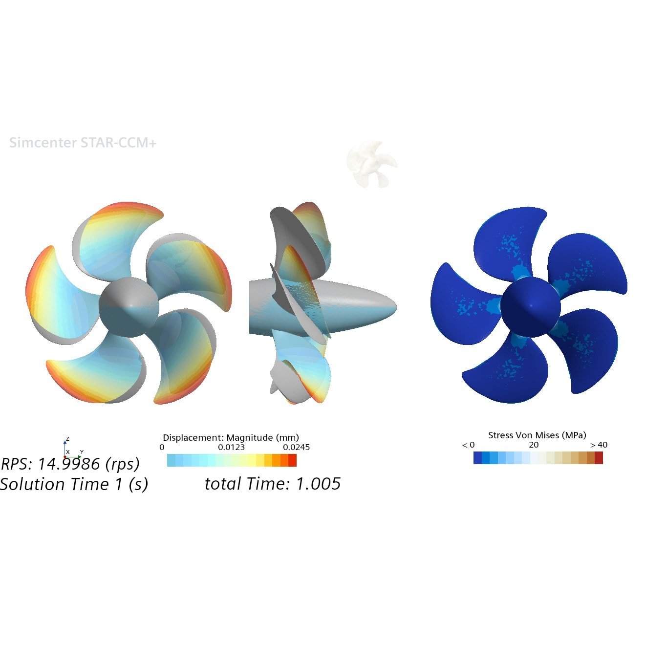 One-way FSI for a rotating propeller using file exchange