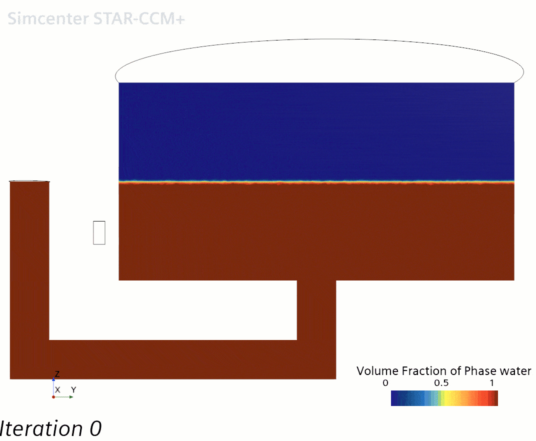 Volume fraction field for a steady-state simulation ramping up the URFs.|Johan Bernander|Vessel geometry|Volume fraction field for a steady-state run with default settings|